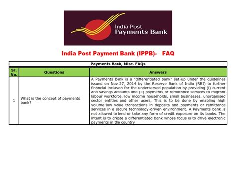 India Post Payment Bank (IPPB) - FAQ