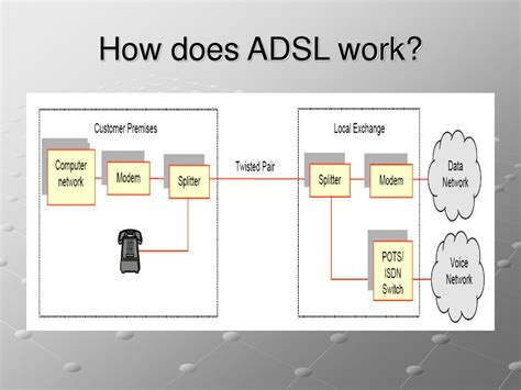 ADSL-modem 的图像结果