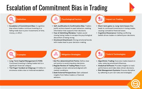 Escalation Of Commitment Bias In Trading: Definition And What It Mean ...