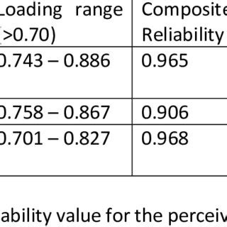 Image result for Internal Consistency Reliability Example