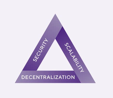 Subspace Explained 的图像结果