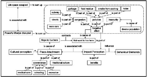 Structural Model of an Organization 的图像结果