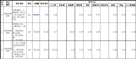扬州市32家酒店6月12-13日客房价格监测表 瘦西湖旅游网