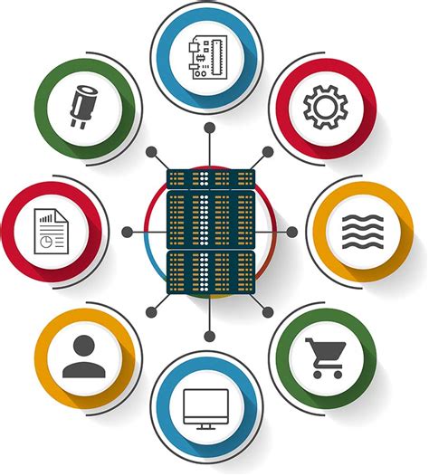 Image result for Digital Thread Design