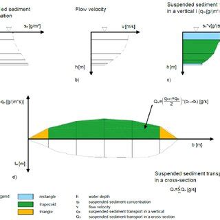 Image result for Stream Load