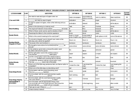 Employability Skills - English Literacy Question Bank 2022 - Studocu