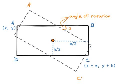 Rotated Rectangle 的图像结果