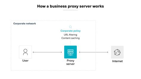 What Is a Proxy Server? [Definition & Explanation] - Palo Alto Networks