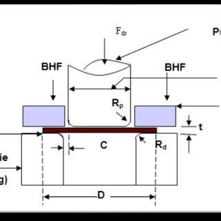 Image result for Deep Drawing SolidWorks Simulation