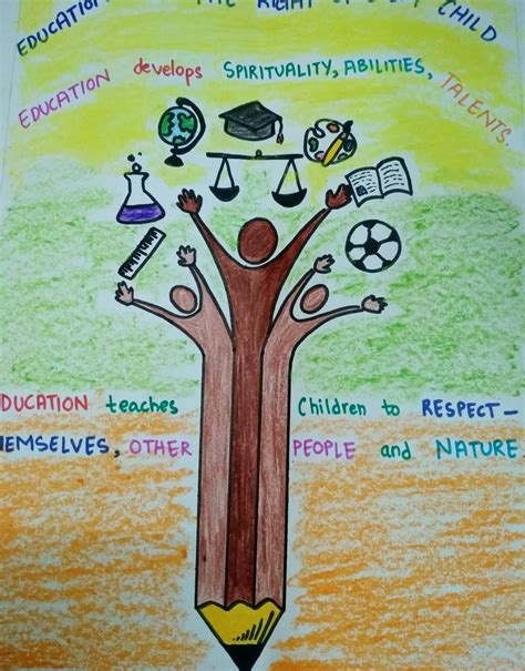 EDUCATION IS THE RIGHT OF EVERY CHILD : POSTER MAKING