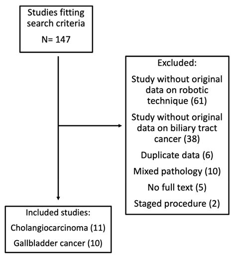 Robotic Surgery for Biliary Tract Cancer