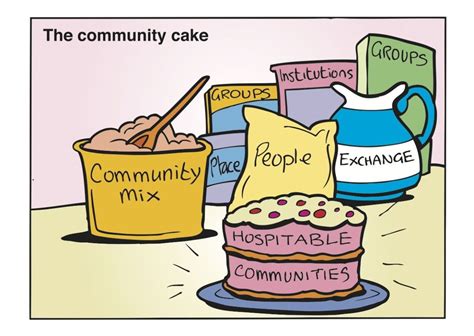 Image result for ABCD Model of Development vs Need-Based Development