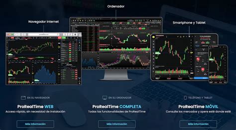 Image result for Installer ProRealTime