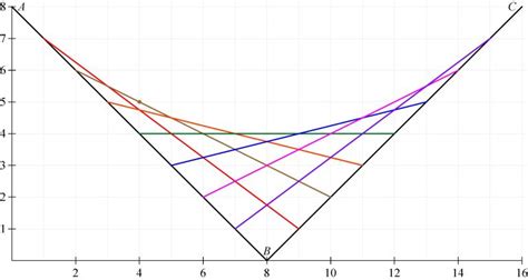 Image result for String Algebra