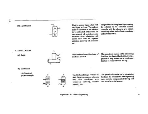 Image result for Separation Process Chemical Engineering