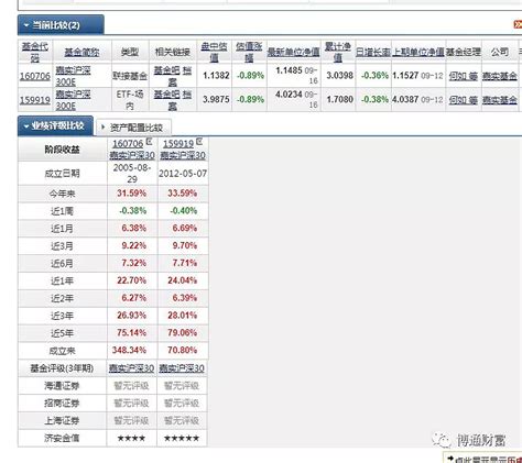 一文搞懂基金分红 - ETF之家 - 指数基金投资者关心的话题都在这里 - ETF基金|基金定投|净值排名|入门指南