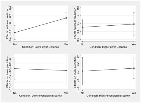 Power Distance and Psychological Safety in LLM Counseling: Effects on ...
