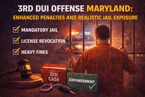 Speeding Ticket Cost Calculator | Scheuerman Law LLC