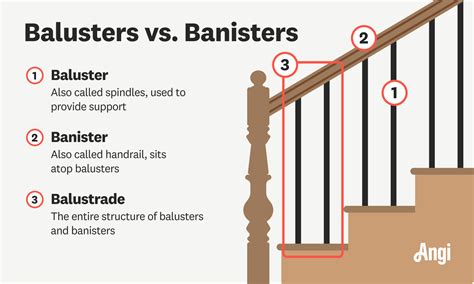 Balusters vs. Banisters: What’s the Difference? | Angi