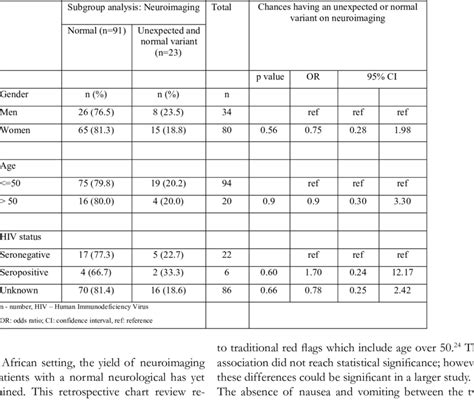 Image result for Normal Subgroup PDF