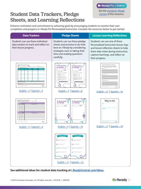 Image result for Iready Pro Hack Lessons