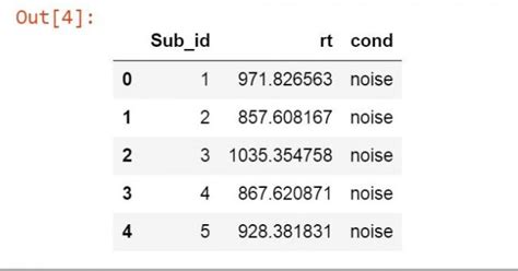 Statsmodels Anova 的图像结果