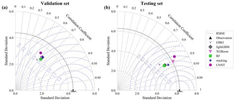 Ensemble Learning for Spatial Modeling of Icing Fields from Multi ...