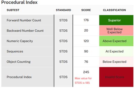 Data Entry Type Test 的图像结果