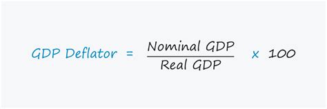 Calculating Real GDP Using GDP Deflator 的图像结果