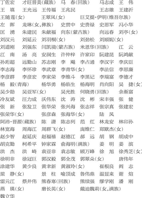 【名单】中华全国工商业联合会第十二届执行委员会常务委员名单