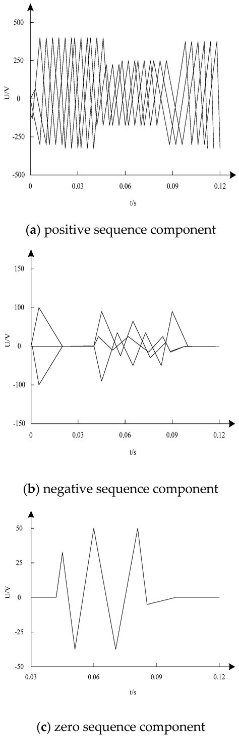 Recognition Algorithm of Transient Overvoltage Characteristic Based on ...
