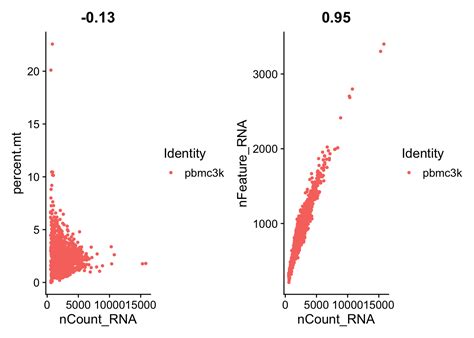 Image result for RNA Sequence Example