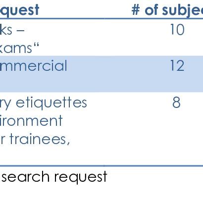 Image result for Visual Eye Tracking Exercises