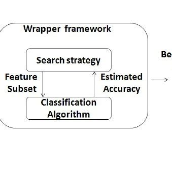 Filter Feature Selection 的图像结果