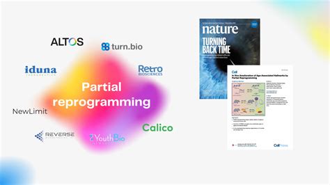 Image result for Partial Reprogramming