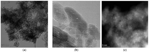 Propane Dehydrogenation over Cobalt Aluminates: Evaluation of Potential ...
