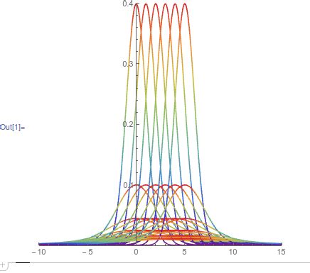 Image result for Normal Distribution Box Plot MATLAB