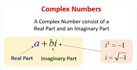 Image result for Simplifying Complex Numbers Square Root