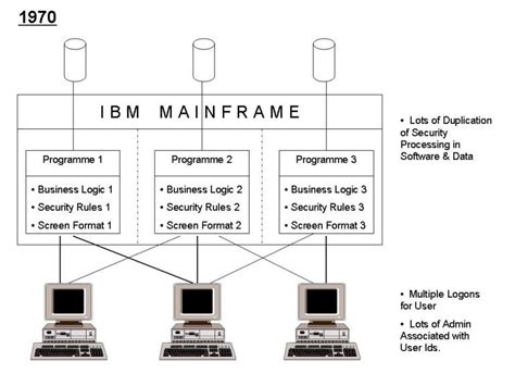 Image result for Mainfreme Computer
