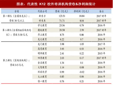 2018年中国K12校外培训行业市场规模及集中度分析（图） - 中国报告网