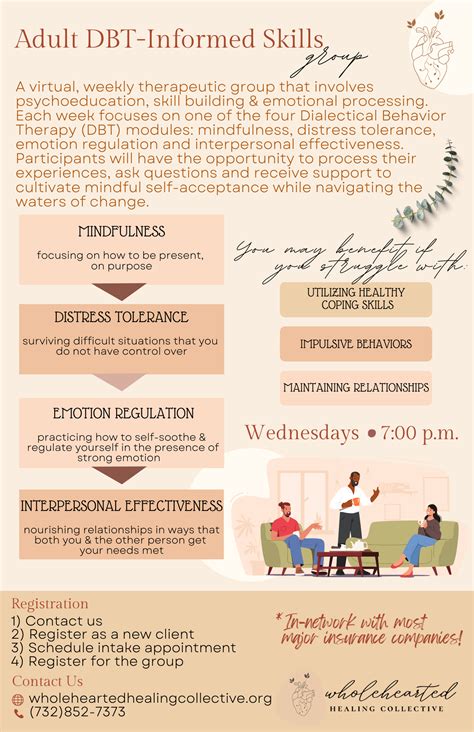 Radical Acceptance: A DBT-Informed Skills Group – Wholehearted Healing ...