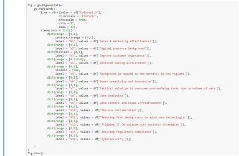 Image result for Code Python Is Based Off