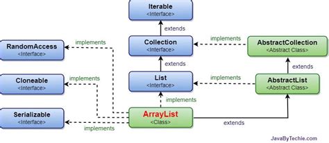 ArrayList Real-Time Example in Java 的图像结果