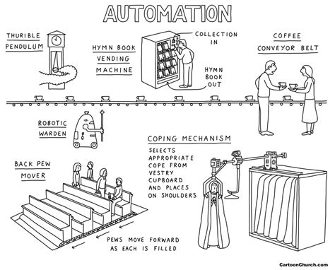 Computer Control Cartoon Automation 的图像结果