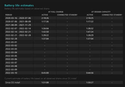 Image result for How to Test a Battery Computer