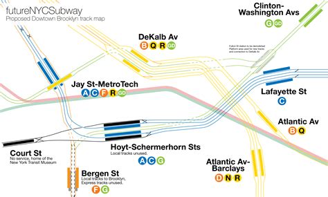 The futureNYCSubway: Manhattan-bound G Train – vanshnookenraggen
