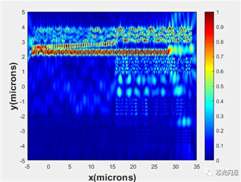 FDTD Tutorial 的图像结果