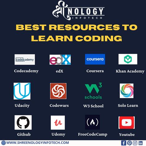 Python Programs On Iteration 的图像结果