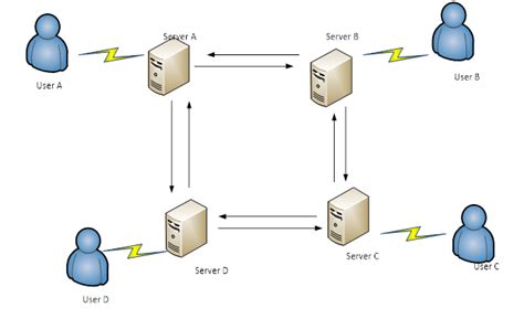 Image result for Replication in SQL Server