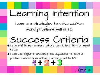 Image result for Learning Intentions Maths